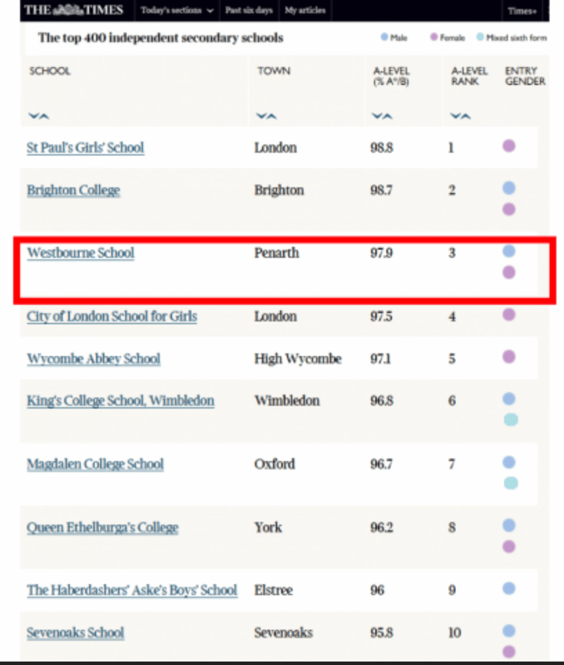 When Do Ib Scores Come Out