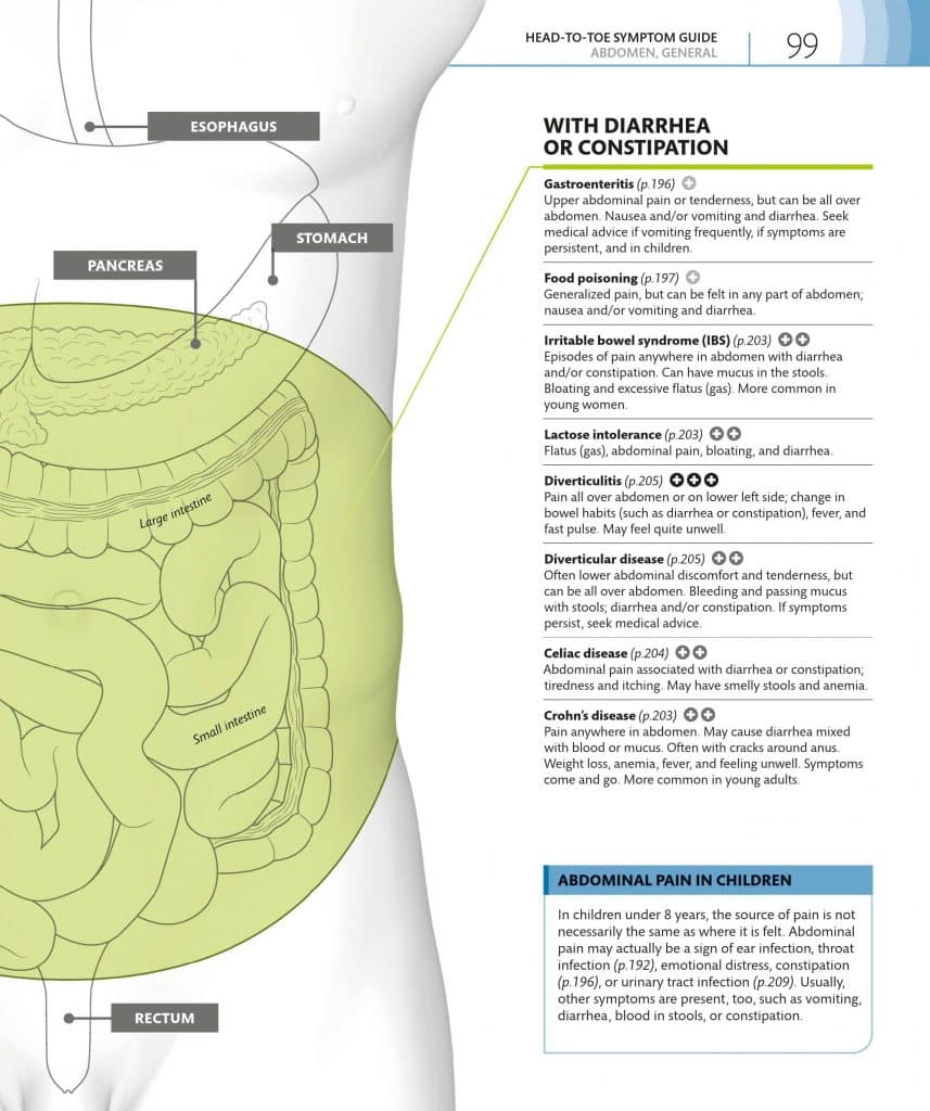 can-post-nasal-drip-cause-diarrhea-healthygutclub