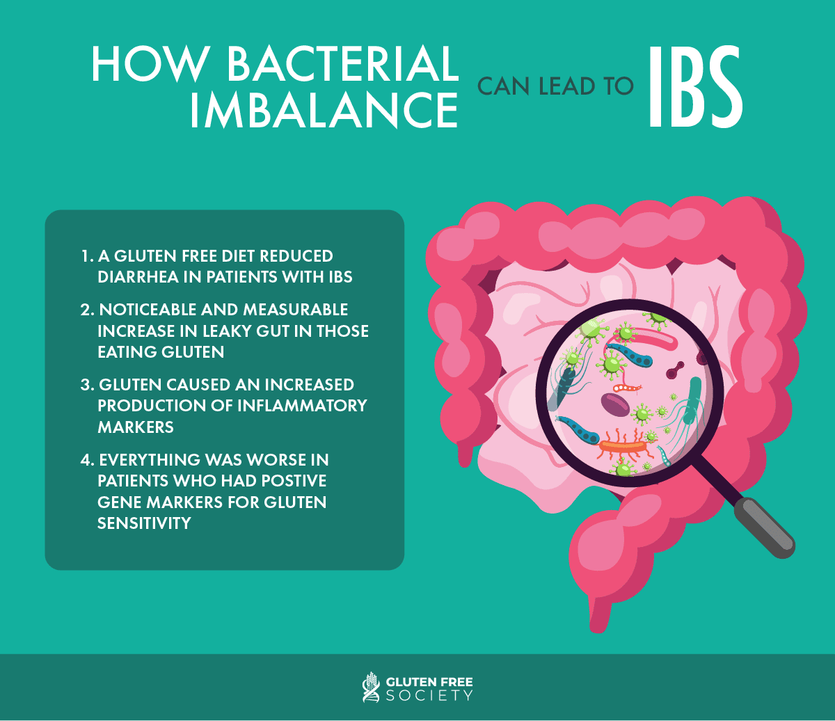 Can Gluten Free Make Ibs Worse